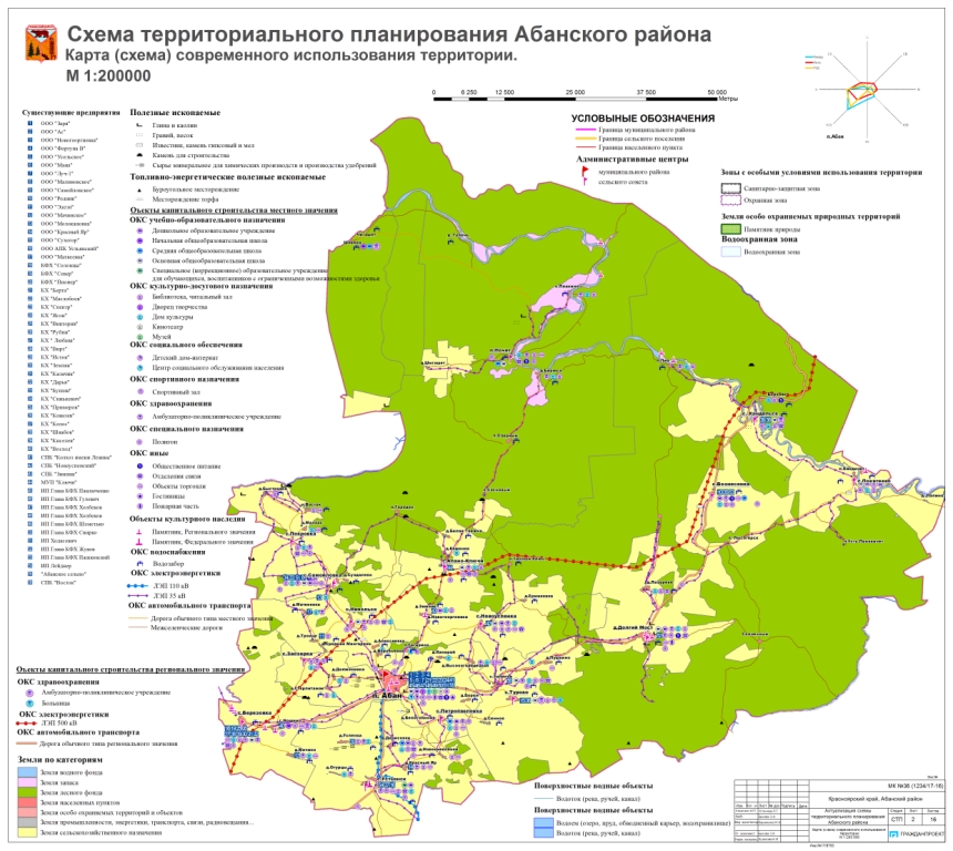 Схема территориального планирования